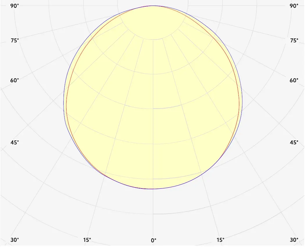 A019 Profile Photometrics